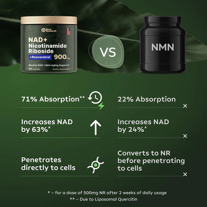 High Purity NAD+ Supplement for Anti-Aging, Energy & Focus